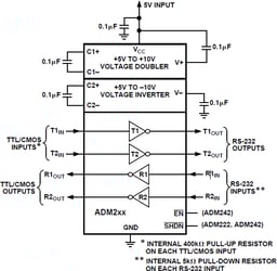ADM222ARZ by Analog Devices