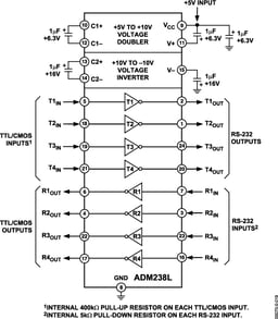 ADM238LJRZ by Analog Devices