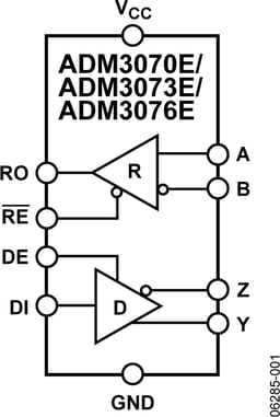 ADM3076EYRZ by Analog Devices