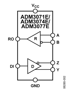 ADM3077EYRZ by Analog Devices