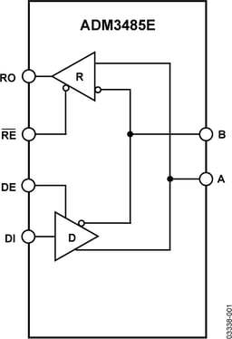 ADM3485EARZ by Analog Devices