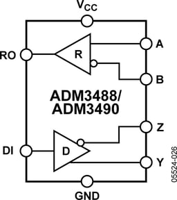 ADM3488ARZ by Analog Devices