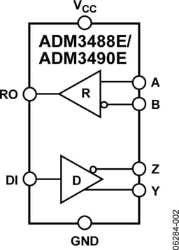 ADM3490EARZ by Analog Devices