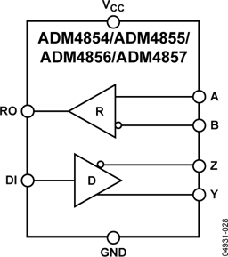 ADM4855ARZ by Analog Devices