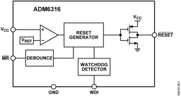 ADM6316CY29ARJZ-R7 by Analog Devices