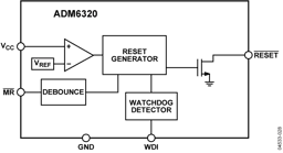 ADM6320CZ29ARJZ-R7 by Analog Devices
