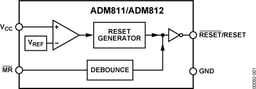 ADM812RARTZ-REEL7 by Analog Devices