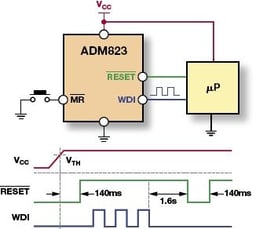 ADM823TYKSZ-R7 by Analog Devices