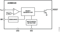 ADM8320WBX3NARJZR7 by Analog Devices