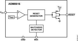 ADM8616LCYAKSZ-RL7 by Analog Devices