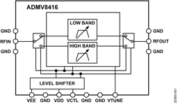 ADMV8416ACPZ by Analog Devices