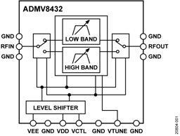 ADMV8432ACPZ by Analog Devices