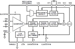 ADN2812ACPZ by Analog Devices