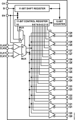 ADN4670BSTZ-REEL7 by Analog Devices
