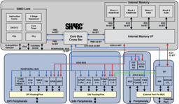 ADSP-21488BSWZ-4B by Analog Devices