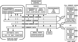 ADSP-2185MKCAZ-300 by Analog Devices