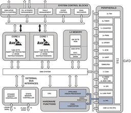 ADSP-BF606BBCZ-4 by Analog Devices