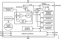 ADT75ARZ-REEL7 by Analog Devices