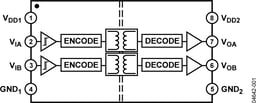 ADUM1200ARZ by Analog Devices