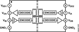 ADUM1201ARZ-RL7 by Analog Devices