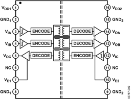 ADUM1301ARWZ by Analog Devices