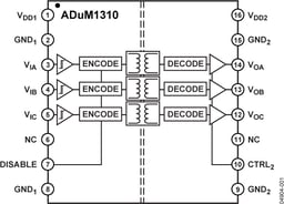 ADUM1310ARWZ-RL by Analog Devices