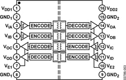 ADUM1402WSRWZ-RL by Analog Devices