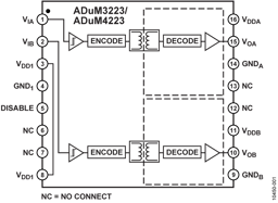 ADUM3223CRZ by Analog Devices
