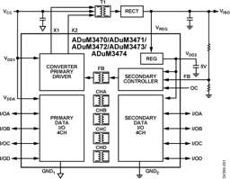 ADUM3470WARSZ by Analog Devices