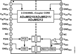 ADUM5212CRSZ by Analog Devices