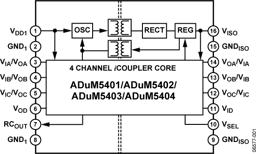 ADUM5401CRWZ by Analog Devices