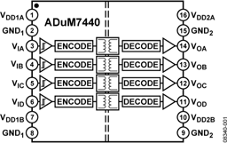 ADUM7440CRQZ-RL7 by Analog Devices