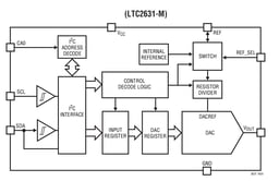 LTC2631HTS8-LZ10#TRMPBF by Analog Devices