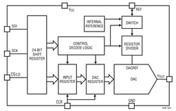 LTC2640AHTS8-LM12#TRMPBF by Analog Devices