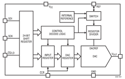 LTC2640AITS8-HZ12#TRMPBF by Analog Devices