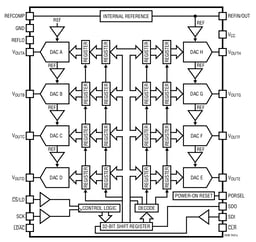LTC2656IFE-H12#TRPBF by Analog Devices