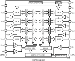 LTC2636CMS-LMI10#TRPBF by Analog Devices