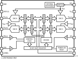 LTC2634HMSE-HMX8#TRPBF by Analog Devices