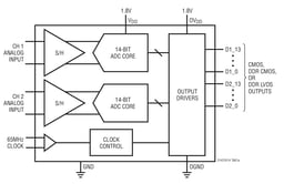 LTC2141IUP-14#PBF by Analog Devices