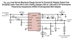 LT3652HVIMSE#PBF by Analog Devices