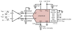 LTC2378IMS-20#PBF by Analog Devices