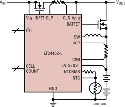 LTC4162IUFD-L40M#TRPBF by Analog Devices