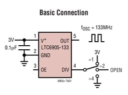 LTC6905IS5-133#TRPBF by Analog Devices