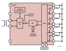 LTC6811HG-1#PBF by Analog Devices