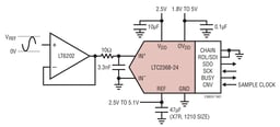 LTC2368IDE-24#PBF by Analog Devices