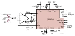 LTC2387IUH-16#PBF by Analog Devices
