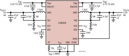 LT8650SEV#PBF by Analog Devices