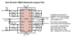 LTC1562CG#PBF by Analog Devices