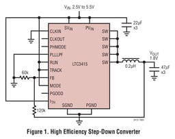 LTC3415EUHF#PBF by Analog Devices