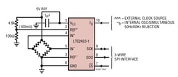 LTC2433-1IMS#PBF by Analog Devices